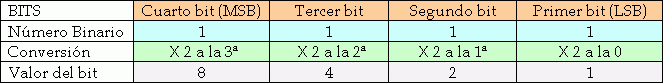 Tabla 1