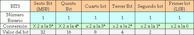 Tabla 1