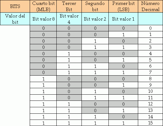 Tabla 1