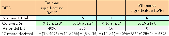 tabla7.gif