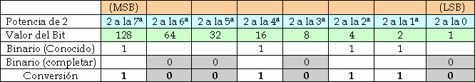 tabla8.gif