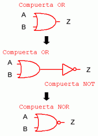 Compuertas OR y NOT