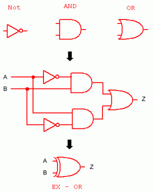 compuertas AND, OR  y NOT