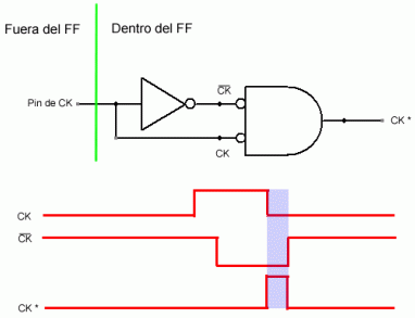 Detector de Transiciones Negativas