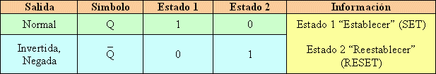 Tabla 1