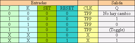 Tabla 6