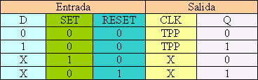 Tabla 7