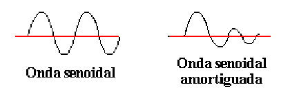 ondasenoidal.gif