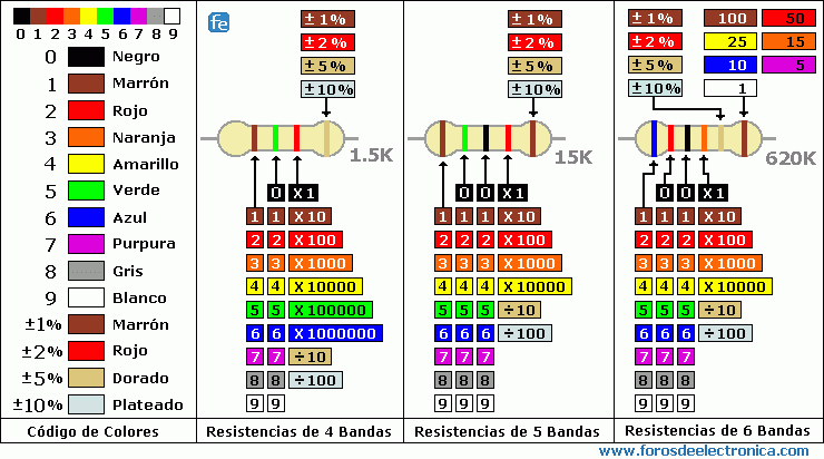 codigo_colores.gif