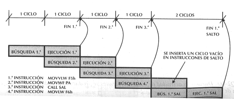 ciclos2.gif