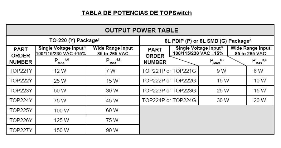 Tabla-TOPSw.jpg